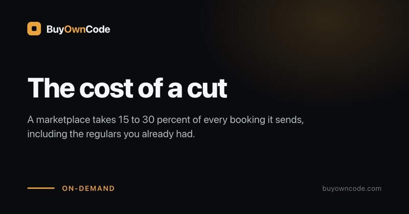 What a booking commission actually costs a salon in a year.