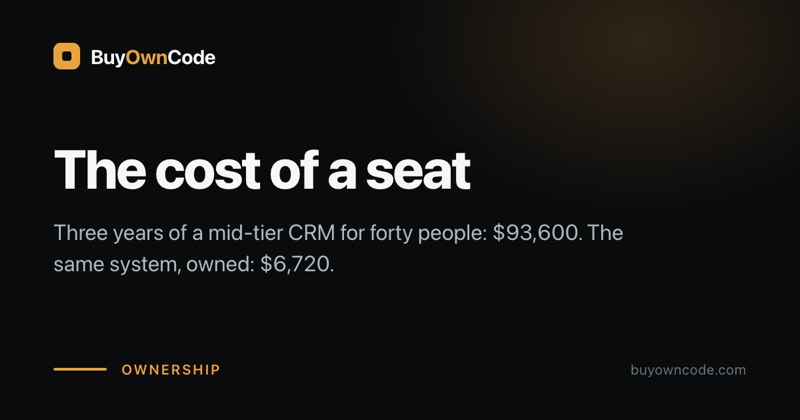 What per-seat pricing actually costs a 40-person firm.