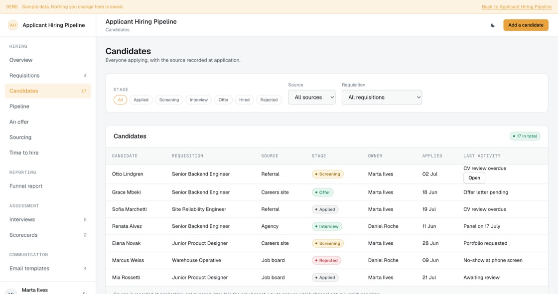Candidate list filtered by stage and source, showing requisition, owner, application date and last activity