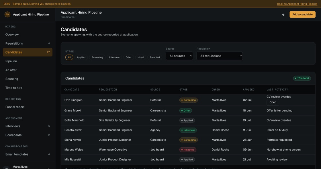 Candidate list filtered by stage and source, showing requisition, owner, application date and last activity