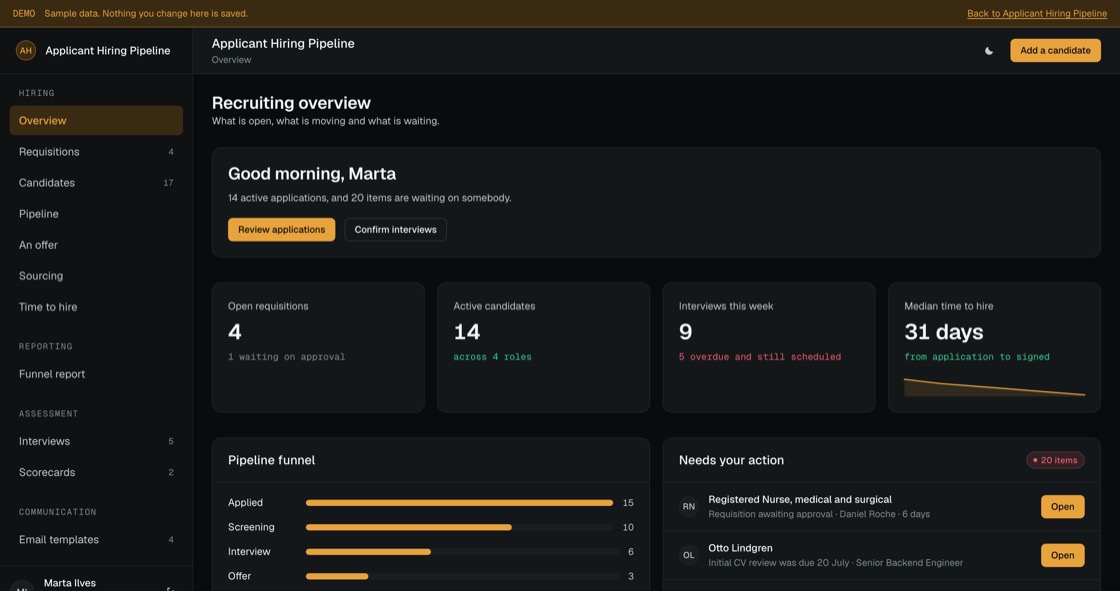 Recruiting overview with open requisitions, active candidates, the pipeline funnel, current openings and what needs action