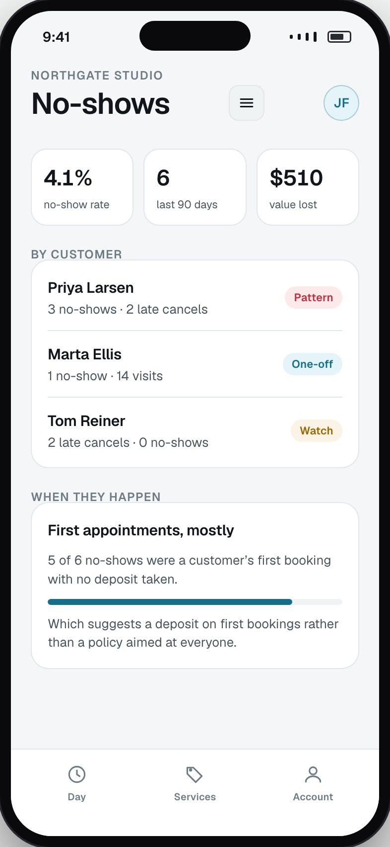 No-show and late-cancellation patterns by customer over three months