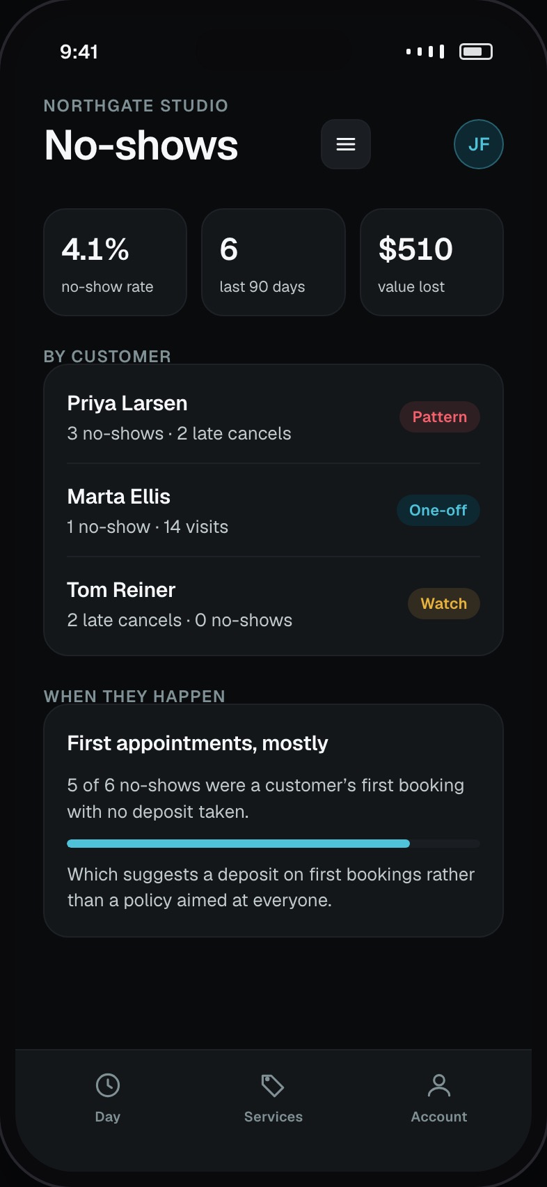 No-show and late-cancellation patterns by customer over three months