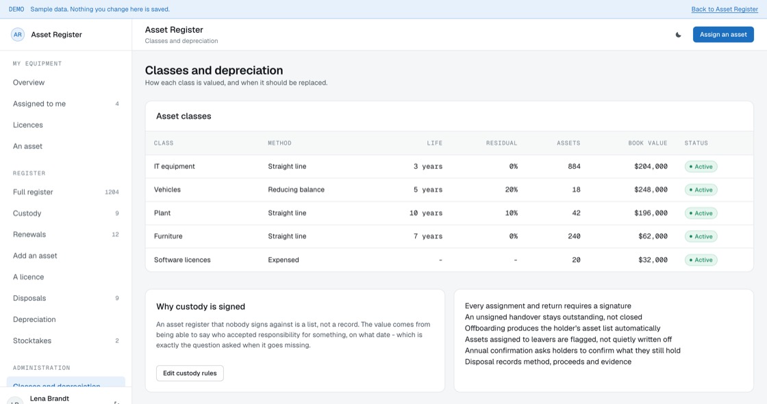Asset classes with depreciation method, useful life, residual value and book value