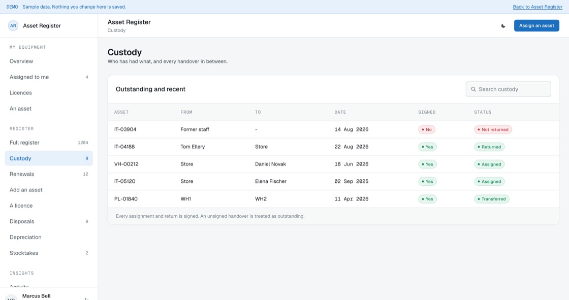 Custody handovers showing from, to, date, signature status and outstanding returns