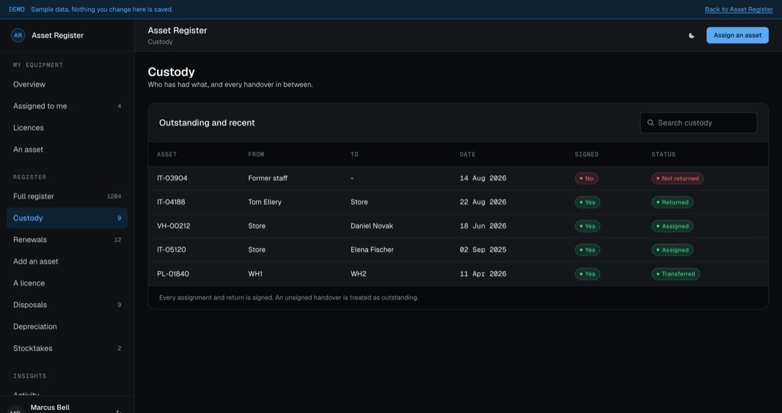 Custody handovers showing from, to, date, signature status and outstanding returns