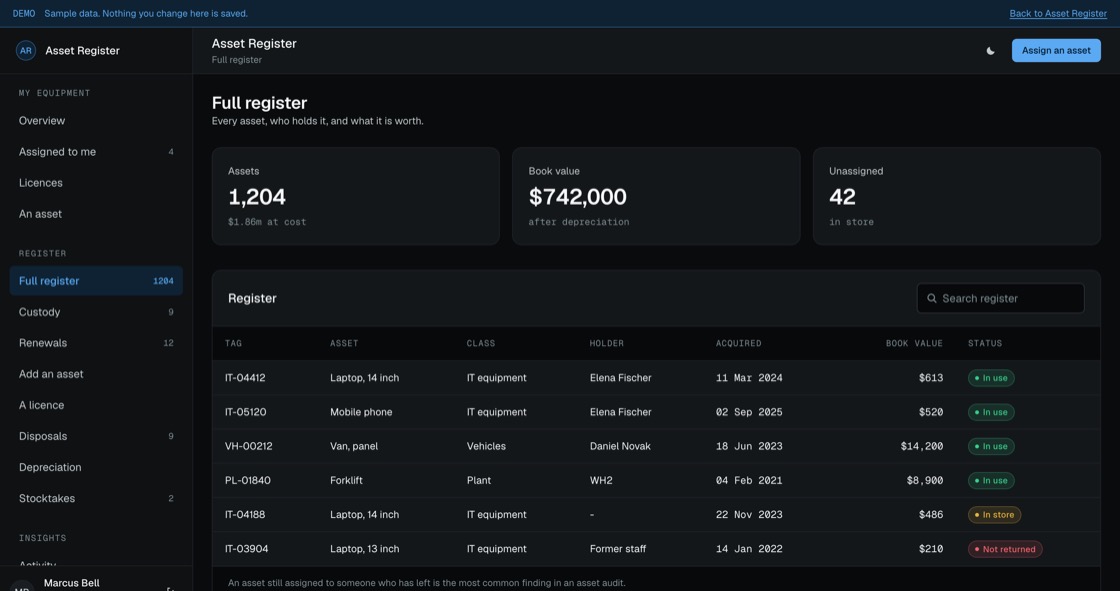 Complete asset register with class, holder, acquisition date and book value