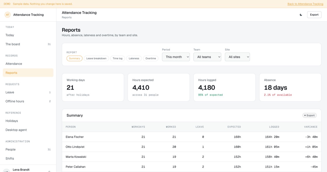 Hours, absence and lateness by team and site