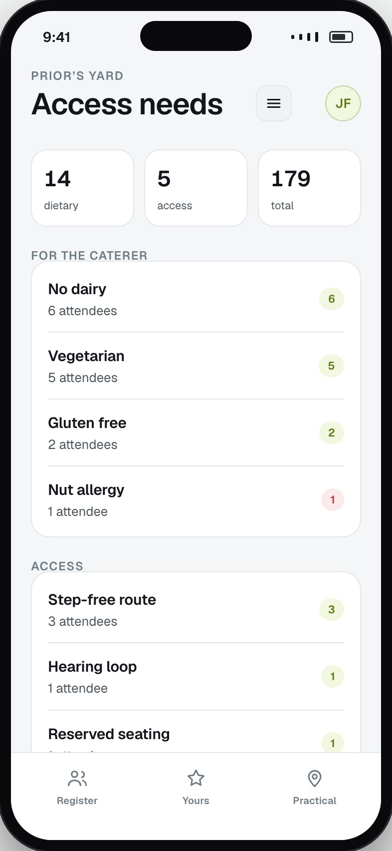 Requirement totals for catering and access with per-attendee detail