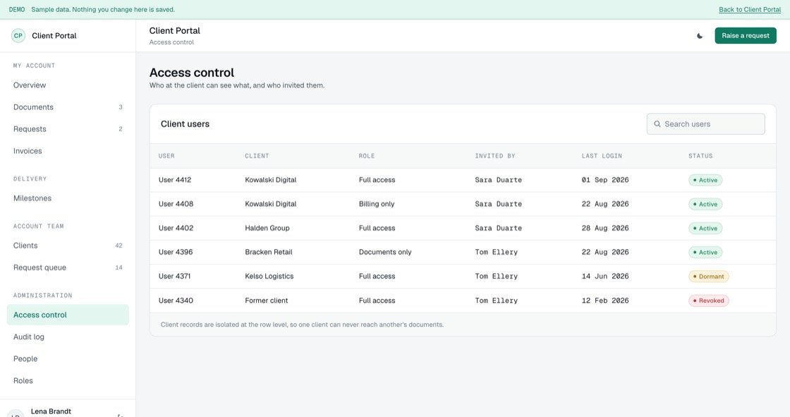 Client users with their access level, who invited them and last login