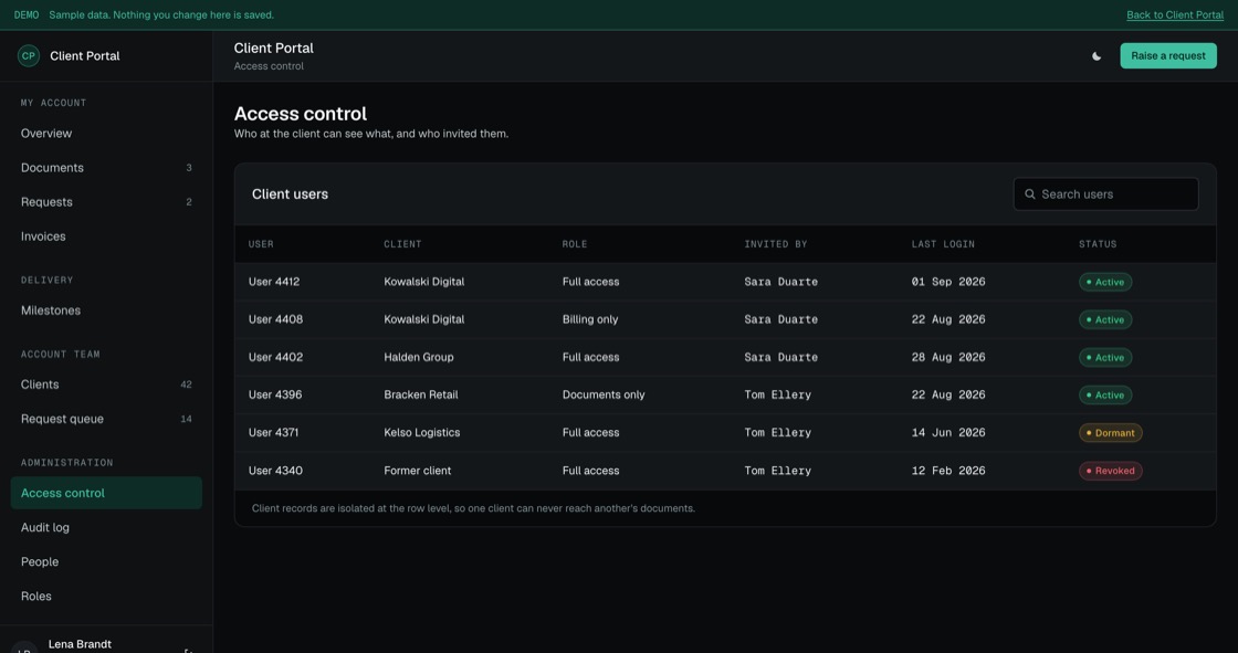 Client users with their access level, who invited them and last login