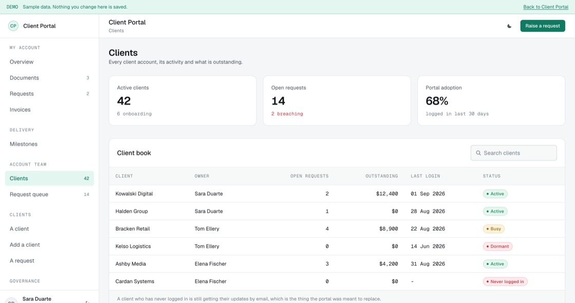 Client accounts showing open requests, outstanding balance, last login and portal adoption