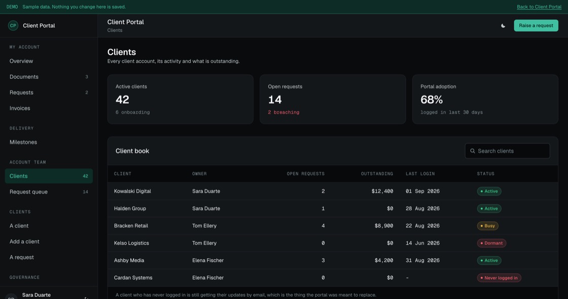 Client accounts showing open requests, outstanding balance, last login and portal adoption