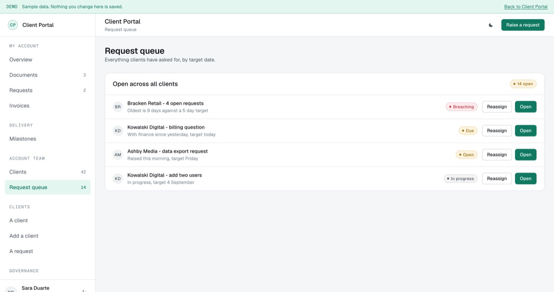 Requests across all clients ordered by target date with breaching items flagged
