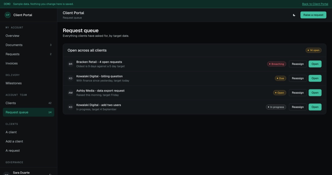 Requests across all clients ordered by target date with breaching items flagged