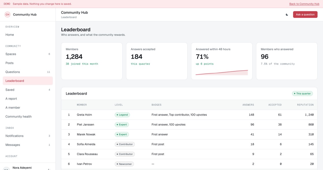 Members ranked by reputation with level, badges, answers given and answers accepted