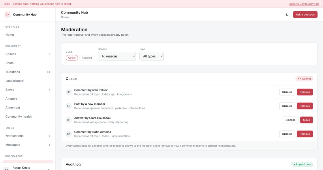 Report queue with reason, space and age, alongside an append-only audit log of every moderation decision