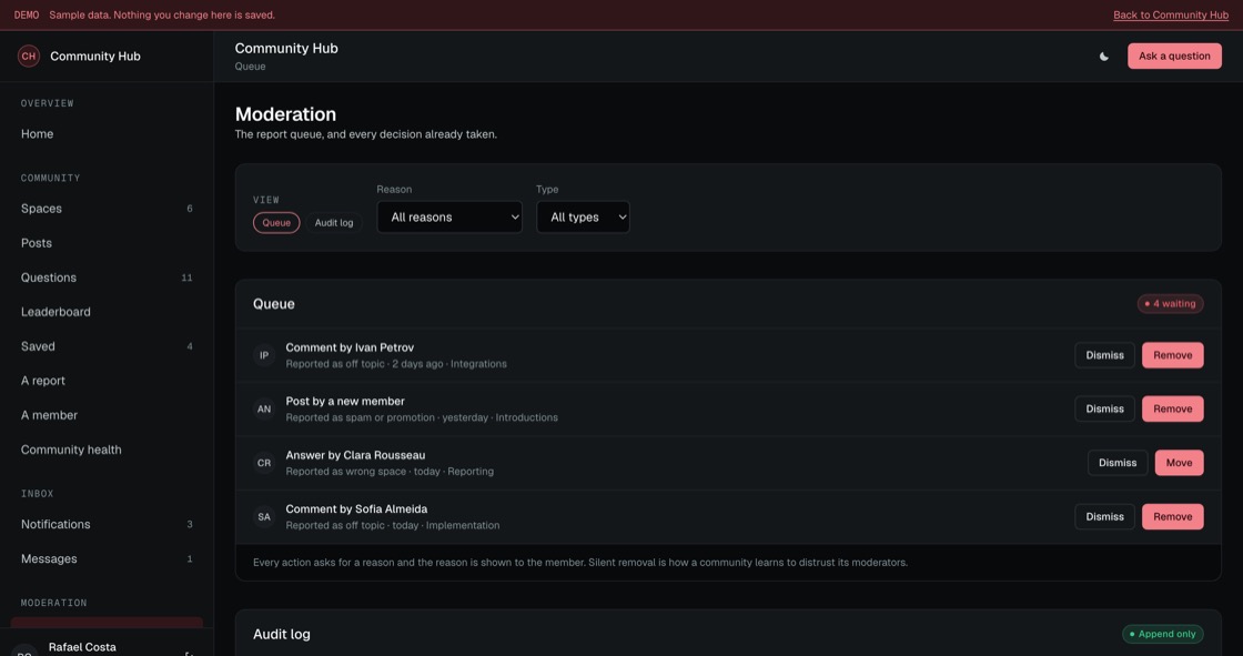 Report queue with reason, space and age, alongside an append-only audit log of every moderation decision