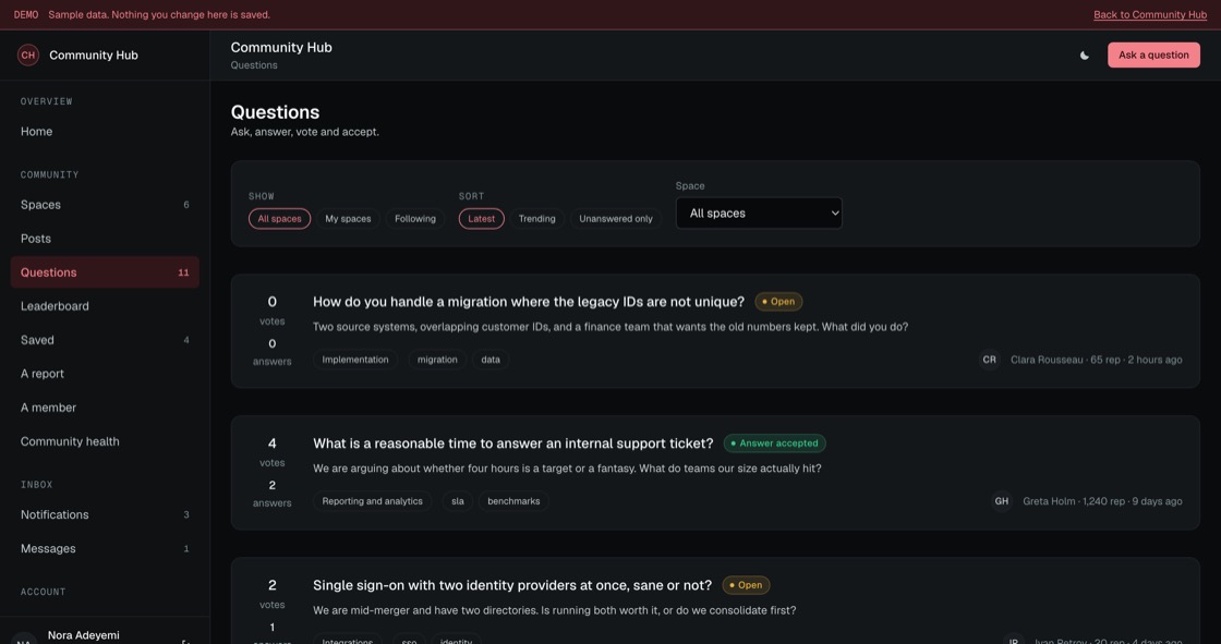 Question board with vote and answer counts, accepted answer status, space, tags and the member who asked
