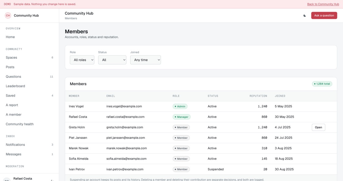 Member accounts with email, role, status, reputation and join date, filtered by role and status
