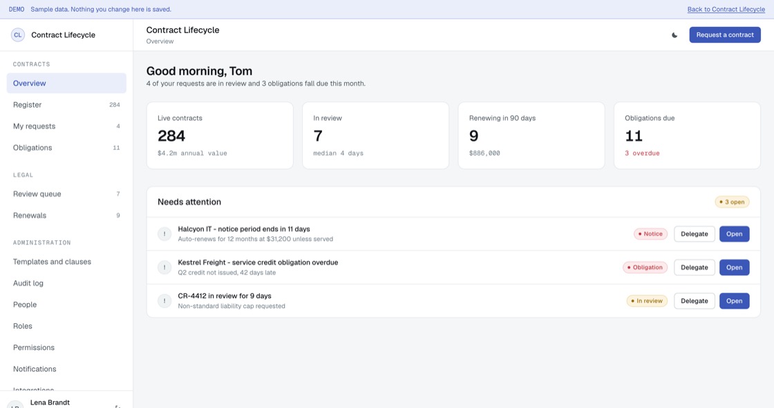 Contract Lifecycle overview showing live contracts, items in review, renewals inside 90 days and obligations due
