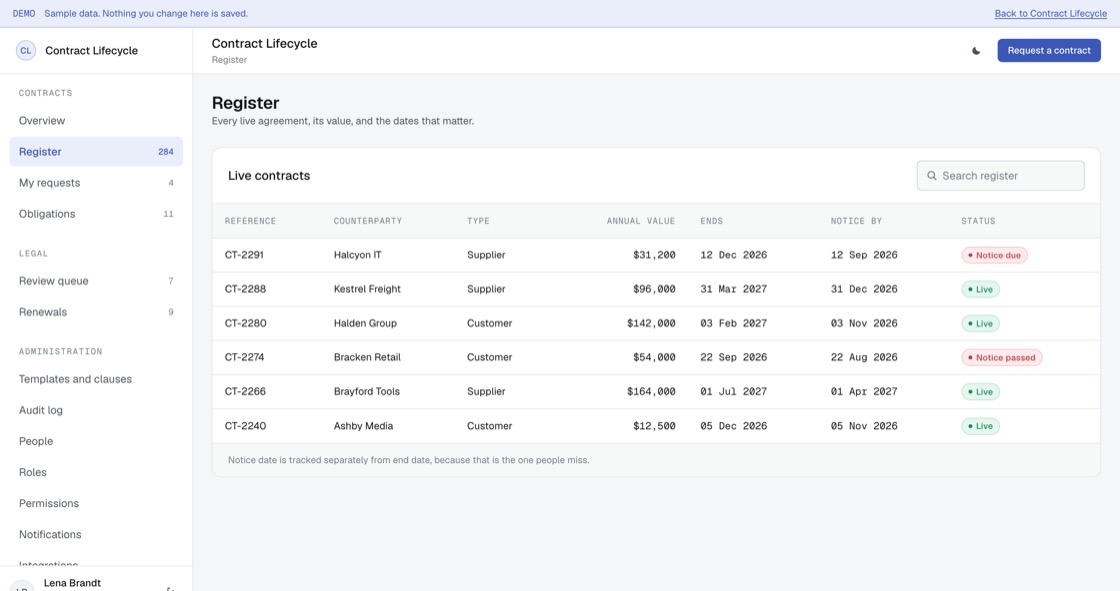 Contract register with counterparty, type, annual value, end date and the separate notice date