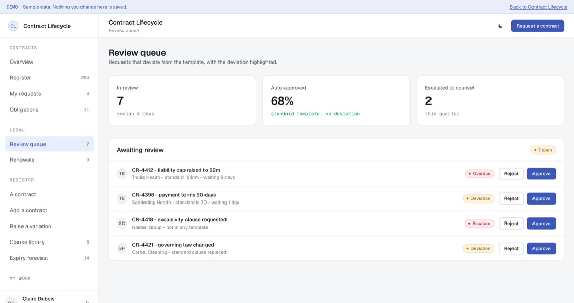 Review queue showing requests that deviate from template, with the deviation named
