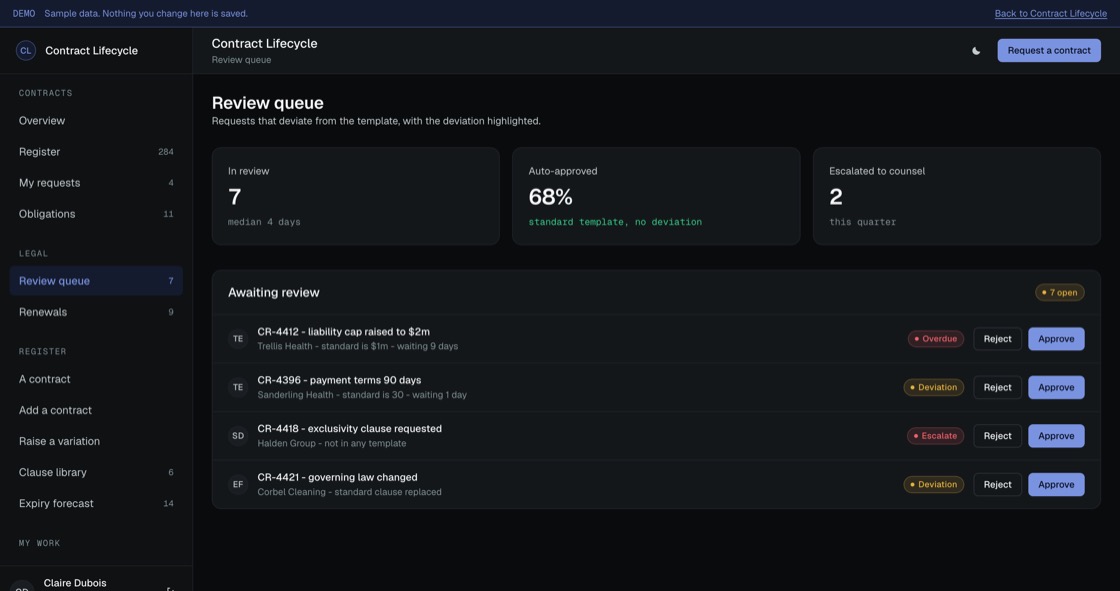 Review queue showing requests that deviate from template, with the deviation named