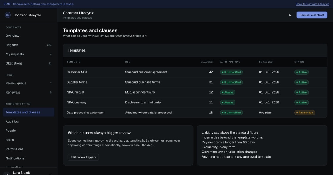 Contract templates showing clause counts, auto-approval conditions and review dates