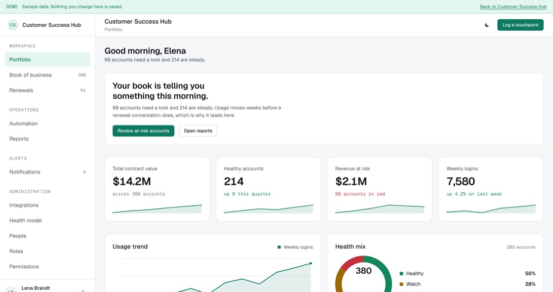 Customer Success Hub portfolio with contract value, healthy accounts, revenue at risk, a twelve-week usage trend and the health mix