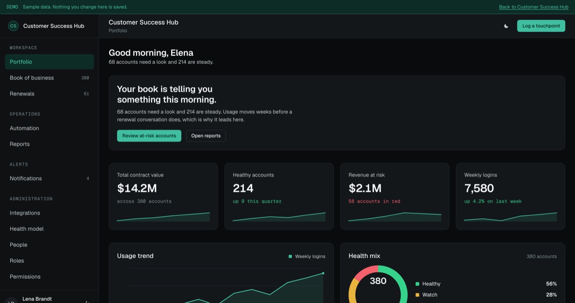 Customer Success Hub portfolio with contract value, healthy accounts, revenue at risk, a twelve-week usage trend and the health mix