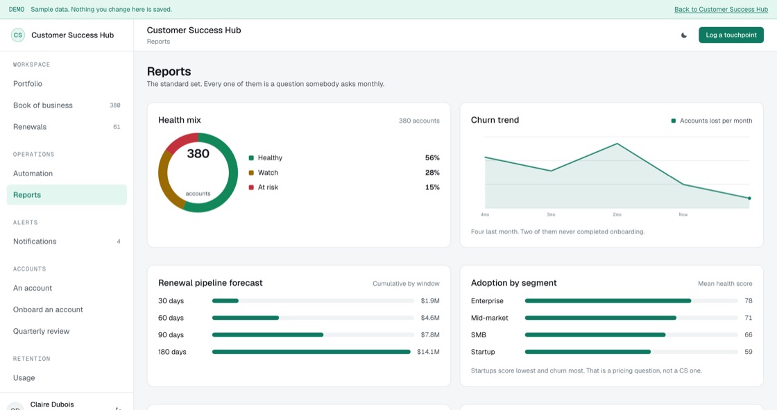 Standard reports covering health mix, churn trend, renewal forecast, adoption by segment and workload by CSM