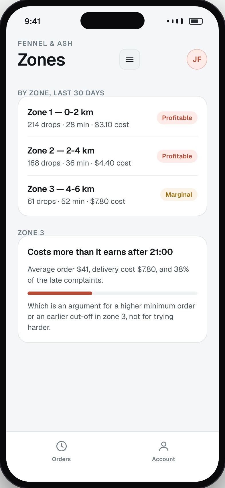 Delivery performance by zone with time to door and cost against order value