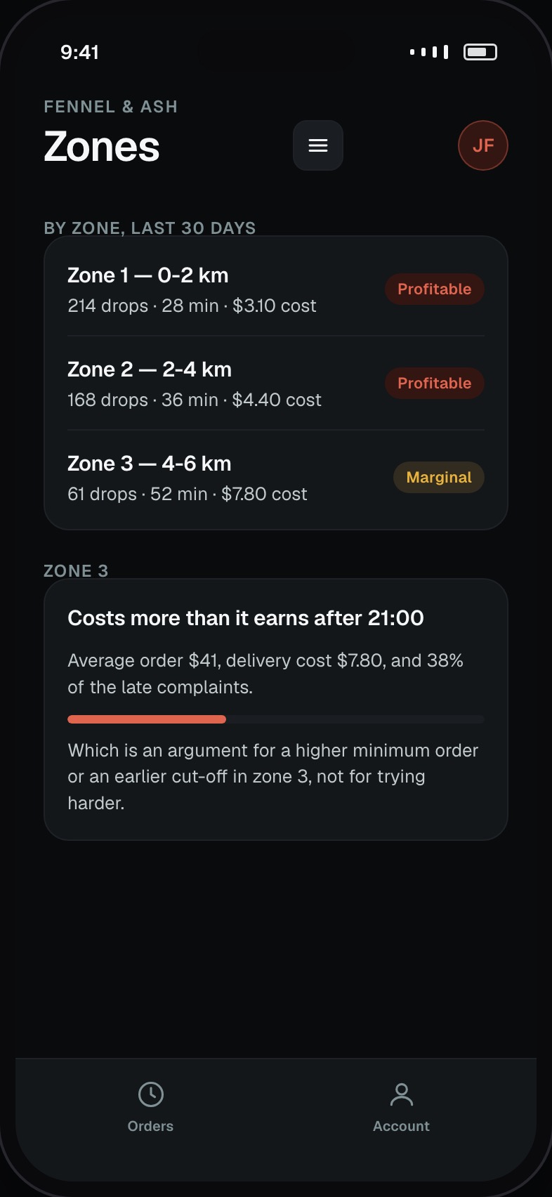 Delivery performance by zone with time to door and cost against order value