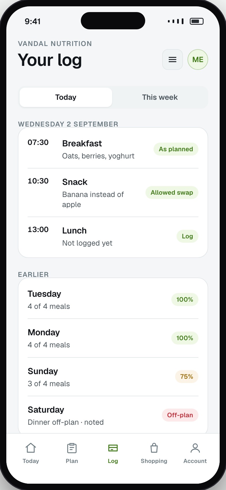 Food log showing what was eaten against what was planned, including off-plan meals