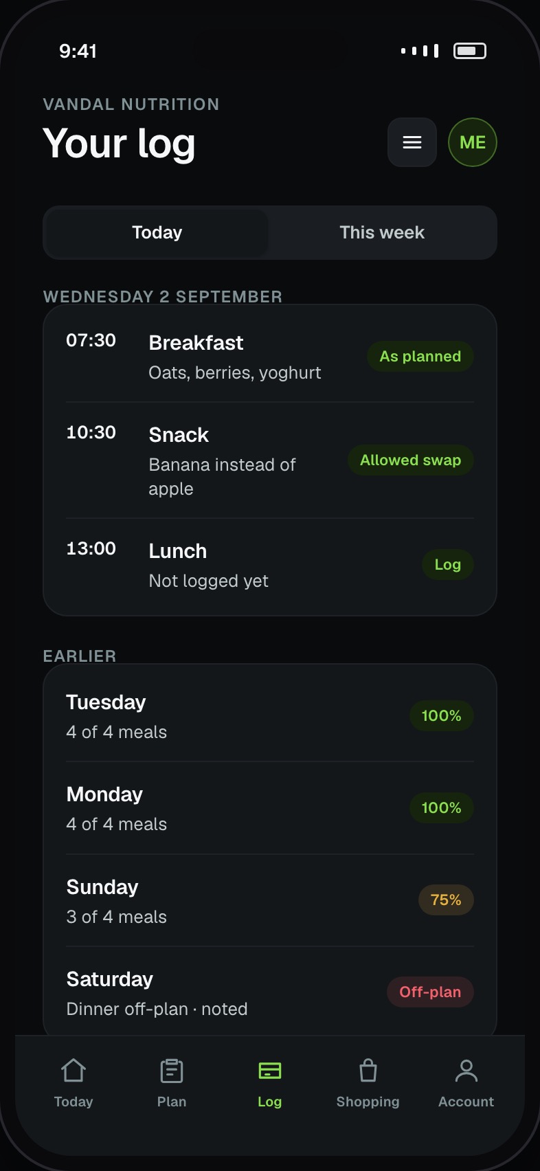 Food log showing what was eaten against what was planned, including off-plan meals
