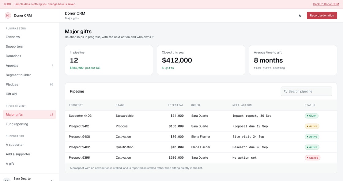 Major gift pipeline with stage, potential value, owner and next action