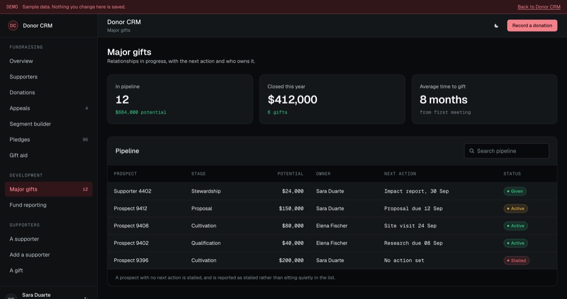 Major gift pipeline with stage, potential value, owner and next action