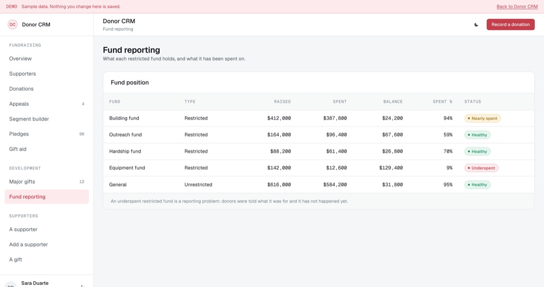 Restricted fund position showing raised, spent, balance and percentage spent