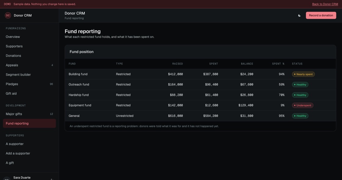 Restricted fund position showing raised, spent, balance and percentage spent