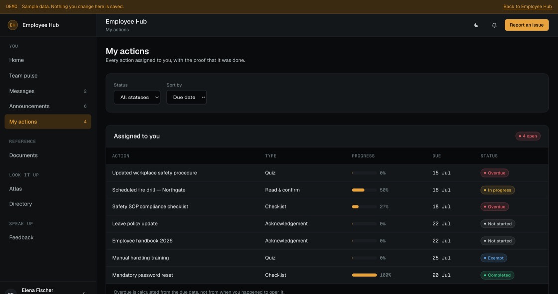 Every action assigned to an employee with type, due date and status, filtered and sorted