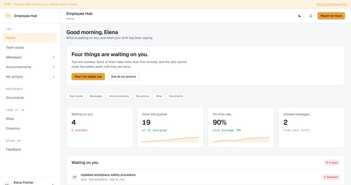 Employee home showing the actions waiting on them, completion stats and what their shift has posted