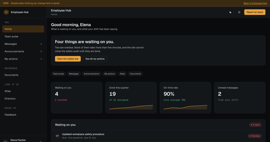 Employee home showing the actions waiting on them, completion stats and what their shift has posted