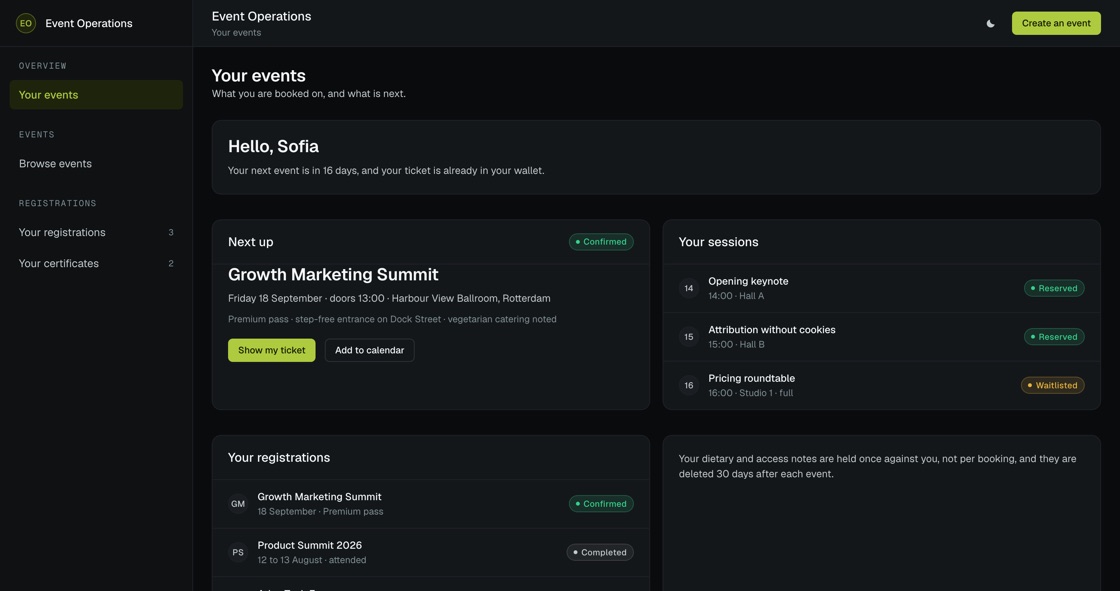 Attendee home showing the next event, ticket, reserved sessions, waitlist place and past registrations