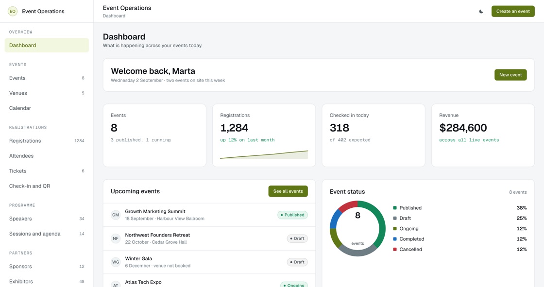 Event dashboard with event count, registrations, checked in today, revenue, upcoming events, event status and what needs a decision