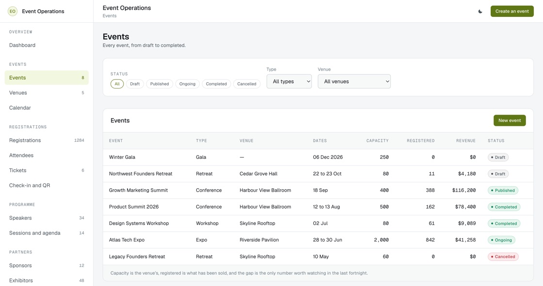 Every event by status with type, venue, dates, capacity, registered count and revenue