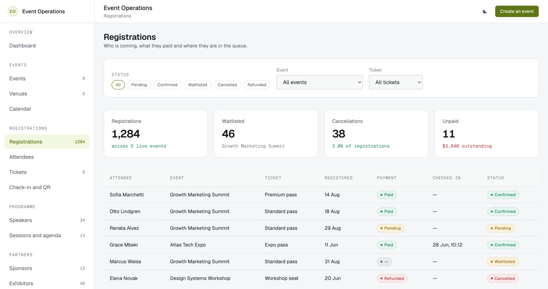 Registrations across events with ticket type, payment status, check-in time and whether each is confirmed or waitlisted