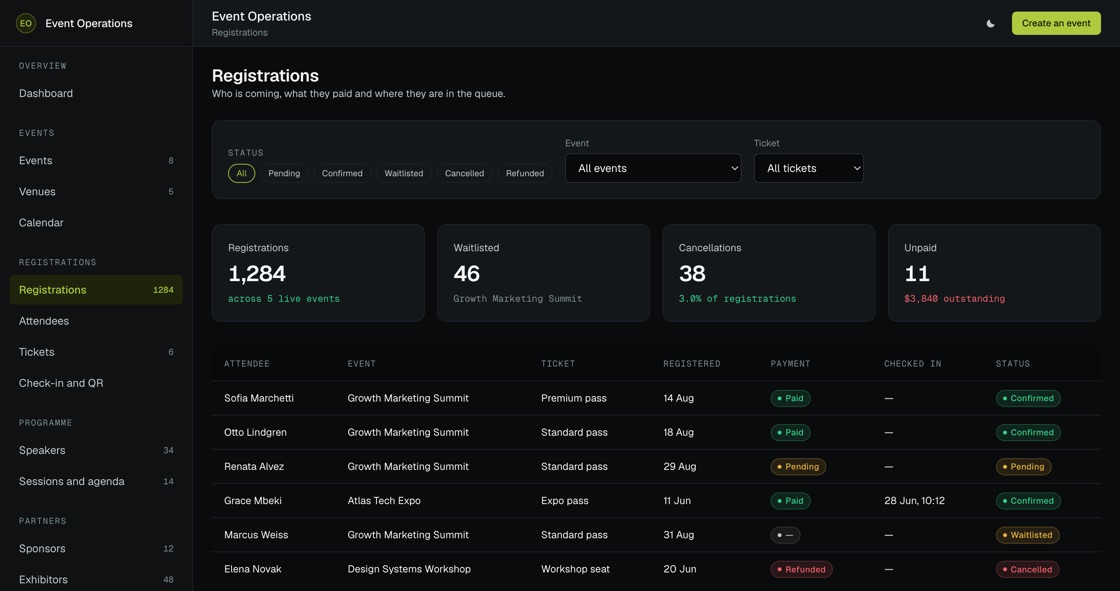 Registrations across events with ticket type, payment status, check-in time and whether each is confirmed or waitlisted
