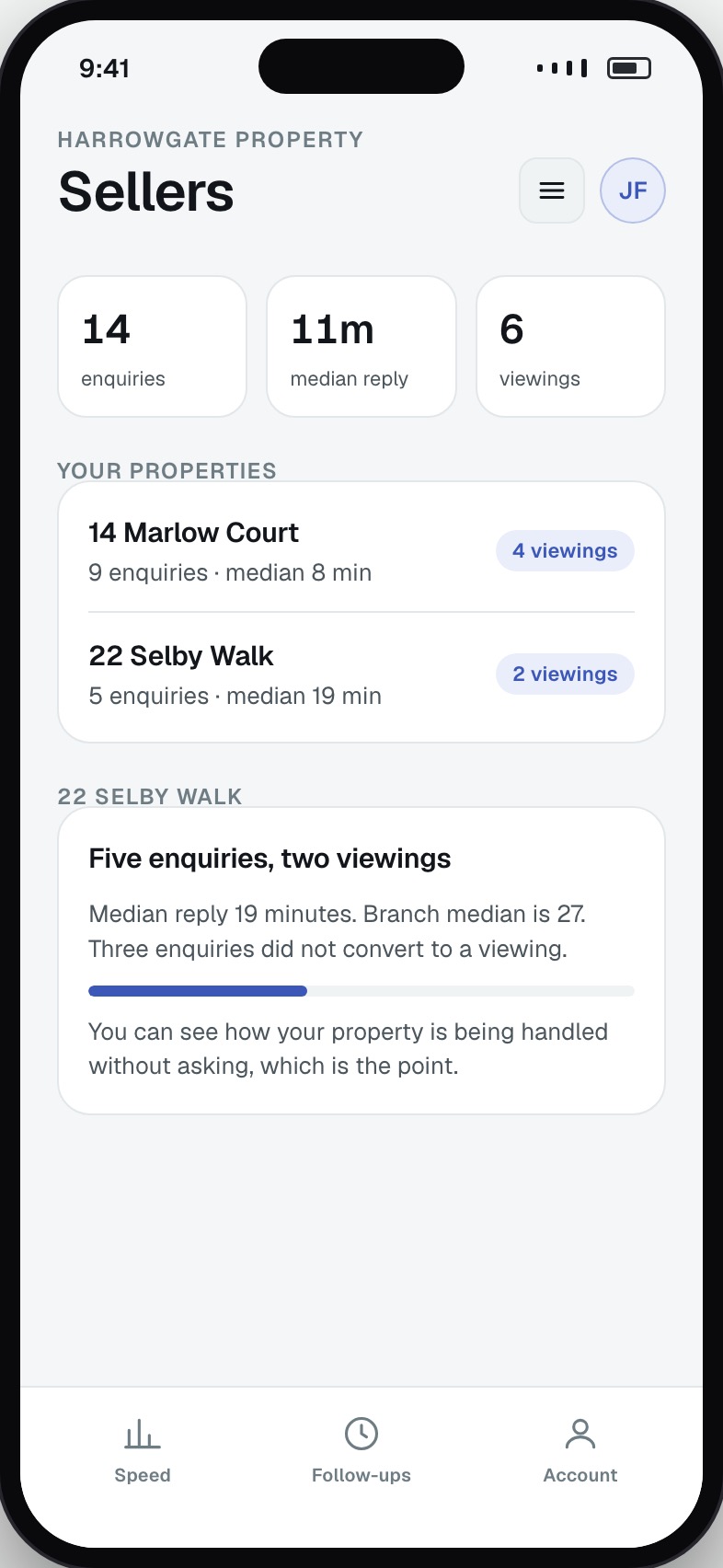 Landlord view of enquiries on their own properties and how fast each was answered