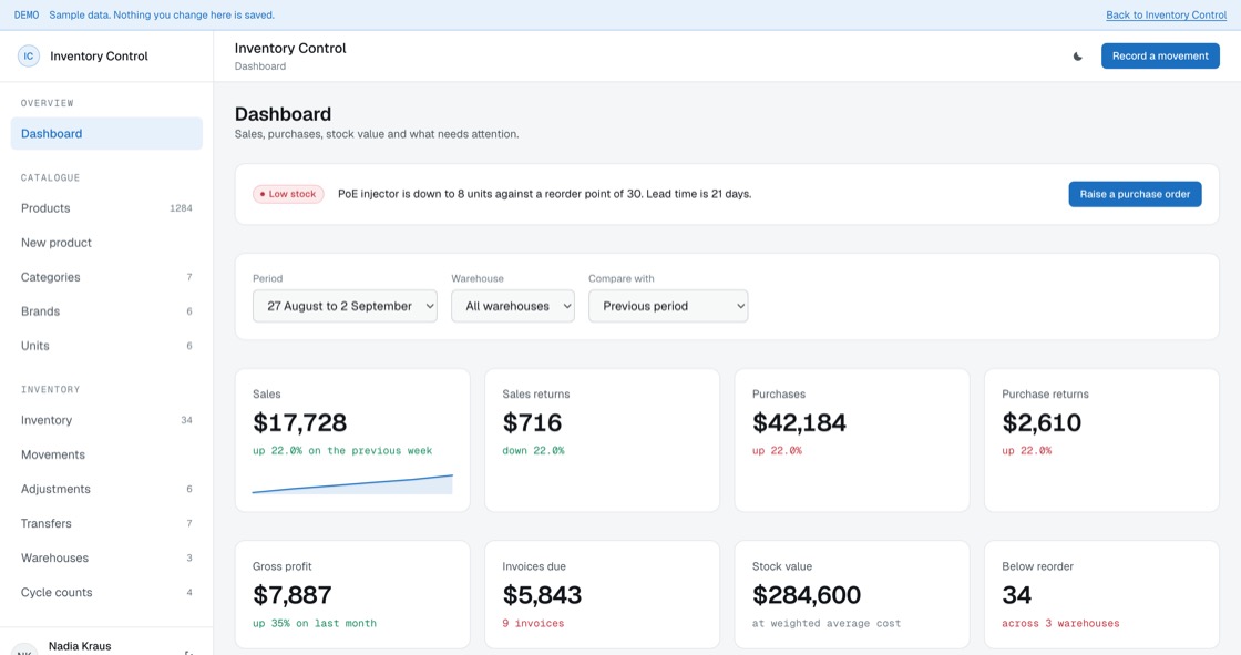 Inventory dashboard with sales, purchases, gross profit, stock value, a sales against purchases chart and a low stock alert